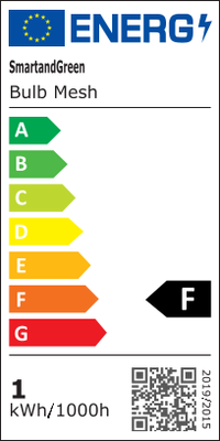 EU Energielabel